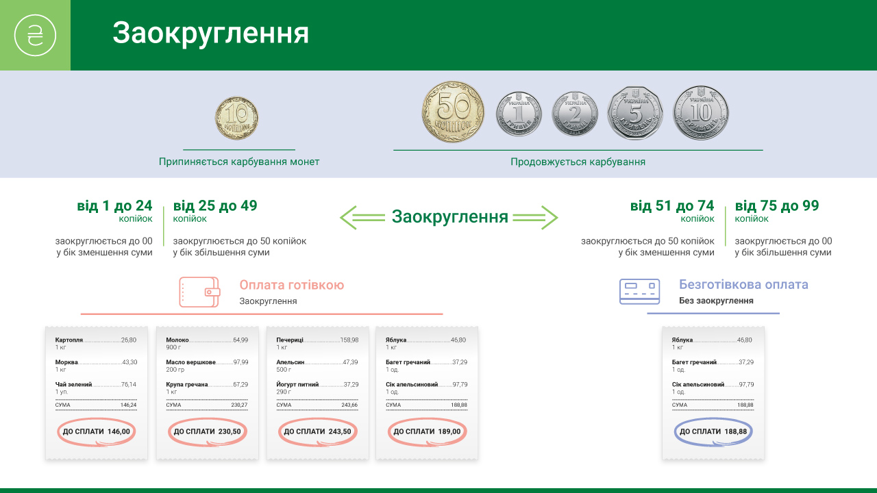 Розглядається можливість поступового вилучення з готівкового обігу монет номіналом 10 копійок (доповнено)